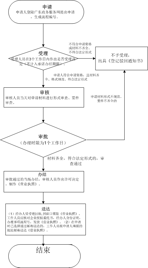 個人獨資企業(yè).jpg